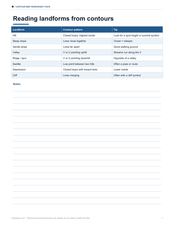 Preview of Printable Landform Reference Chart